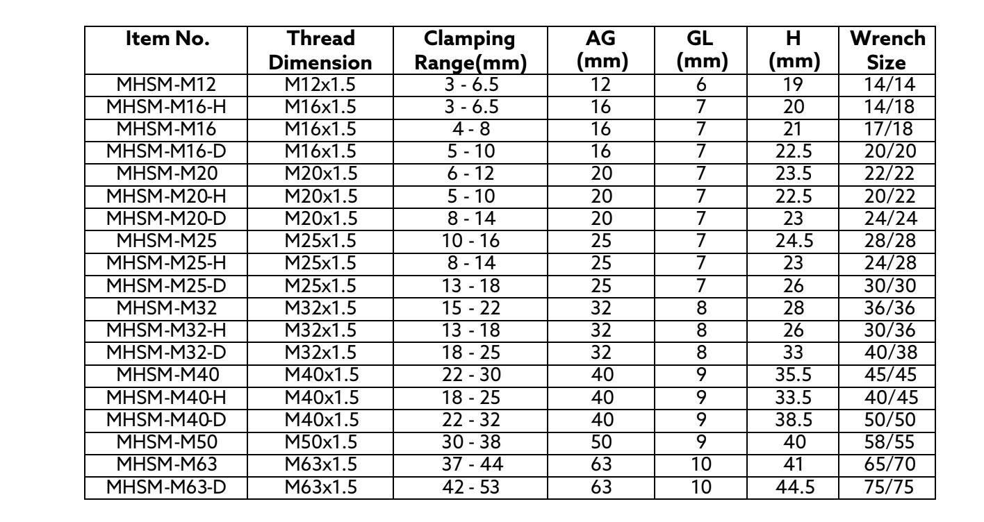 Brass Cable Glands Raj Industrial Enterprises