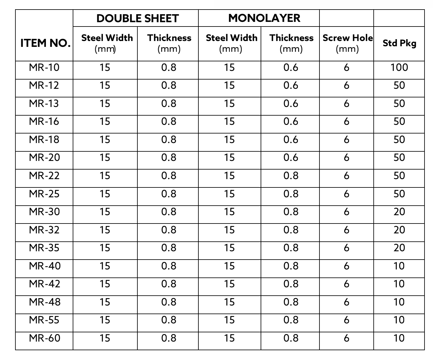 R Clips for Conduits Raj Industrial Enterprises